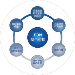 電子產(chǎn)品海外互聯(lián)網(wǎng)銷售的推廣模式詳解