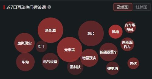 醫(yī)療器械妖王強(qiáng)勢(shì)晉級(jí)九連板 新冠檢測(cè)試劑業(yè)績下滑為何反成市場(chǎng)焦點(diǎn)？