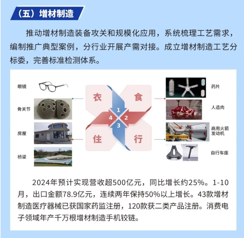 創(chuàng)新驅(qū)動(dòng)，共享未來(lái) 國(guó)家民營(yíng)企業(yè)家座談會(huì)聚焦萬(wàn)噸級(jí)鑄造3D打印智能工廠技術(shù)推廣
